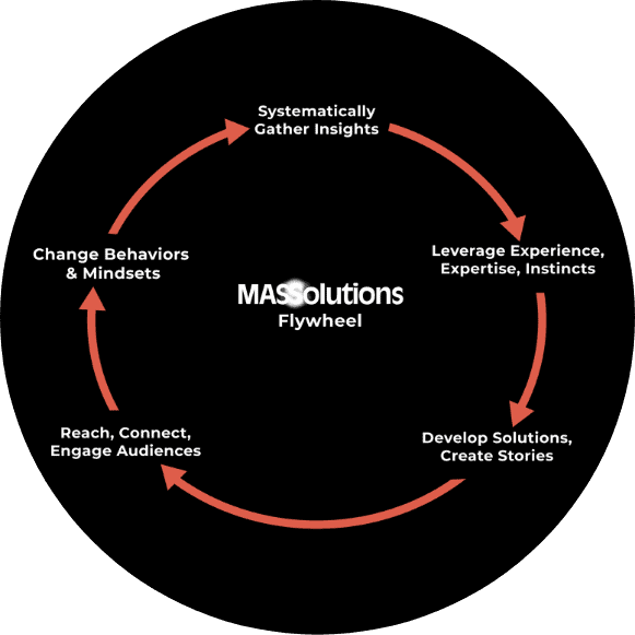 MASSolutions Flywheel