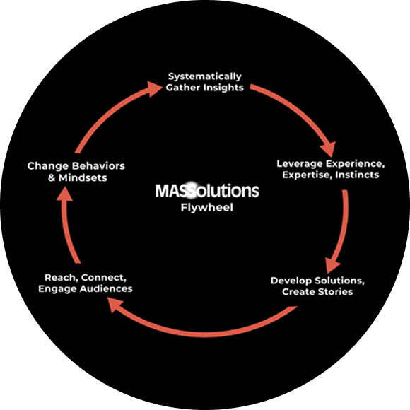 Growth Marketing Strategies